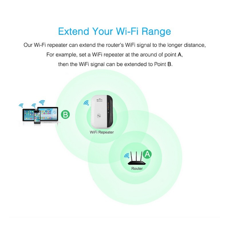Répéteur WiFi & Amplificateur de Signal