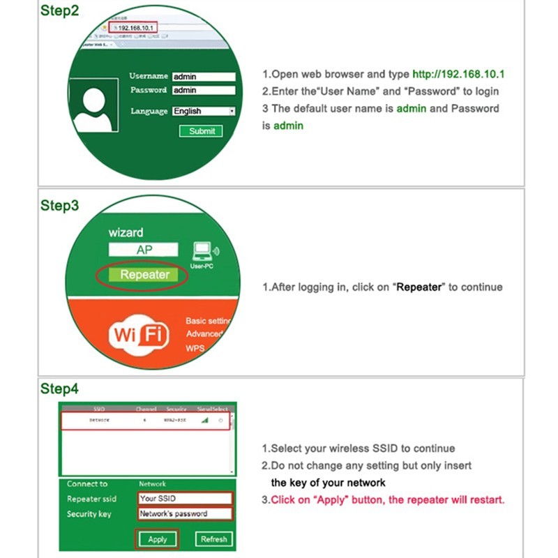 Répéteur WiFi & Amplificateur de Signal