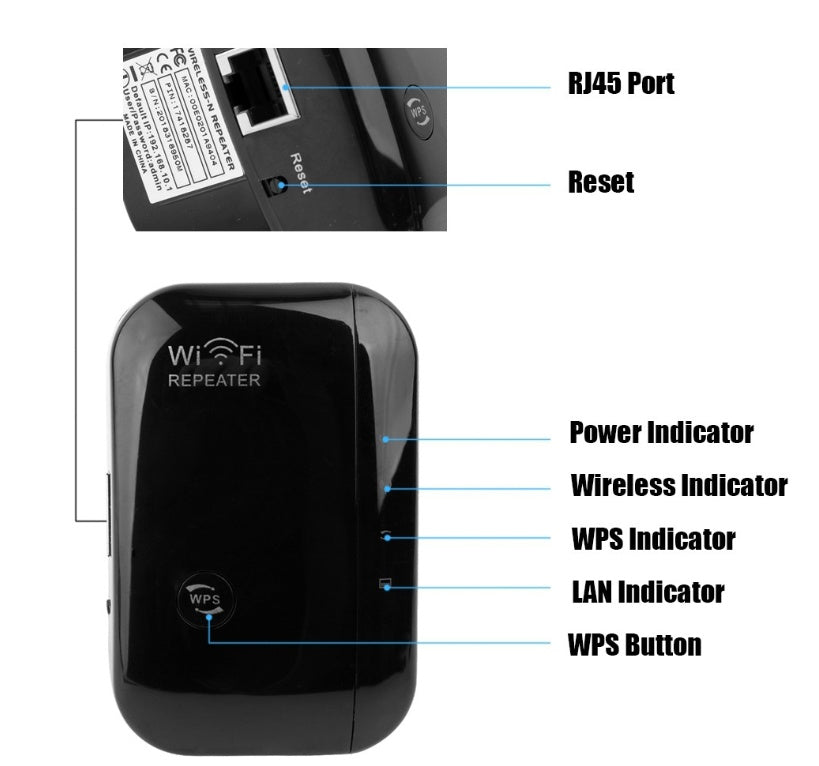 Répéteur WiFi & Amplificateur de Signal