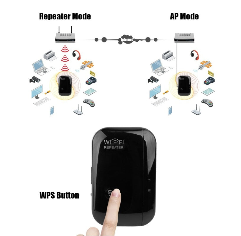 Répéteur WiFi & Amplificateur de Signal