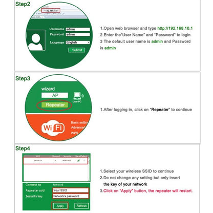 Répéteur WiFi & Amplificateur de Signal