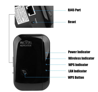 Répéteur WiFi & Amplificateur de Signal