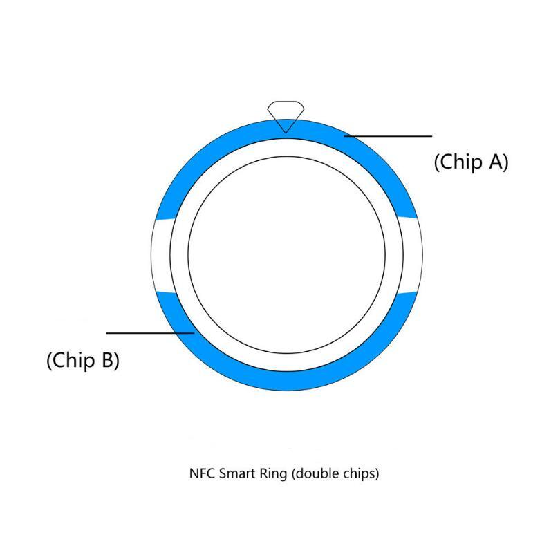 Smart Ring – Technology and Elegance