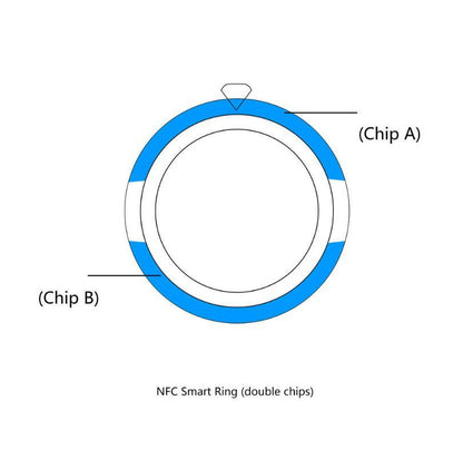 Smart Ring – Technology and Elegance